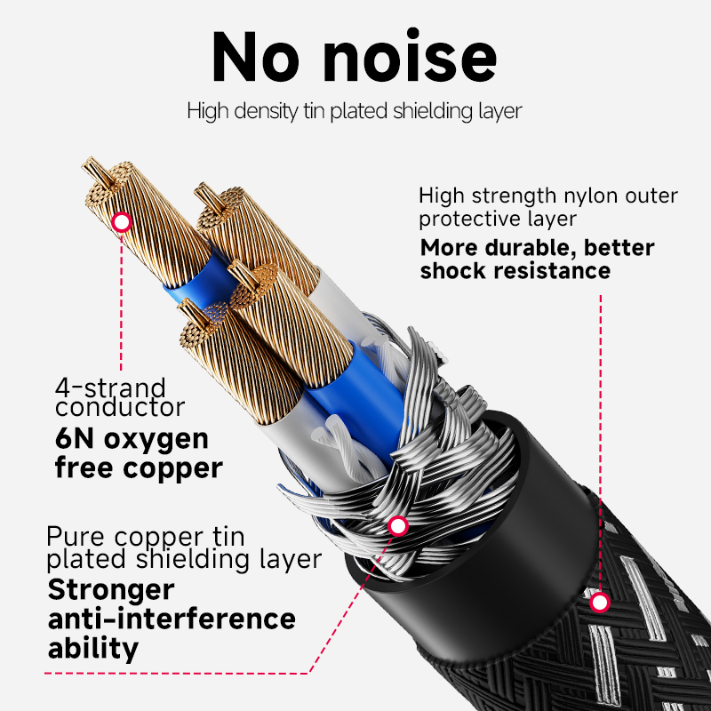 CYKO 1 PCS 6N OFC Core Audio S - огляд і ціна Wine Xo
